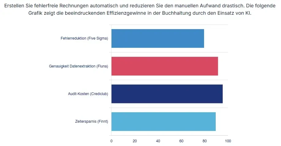 Buchhaltung