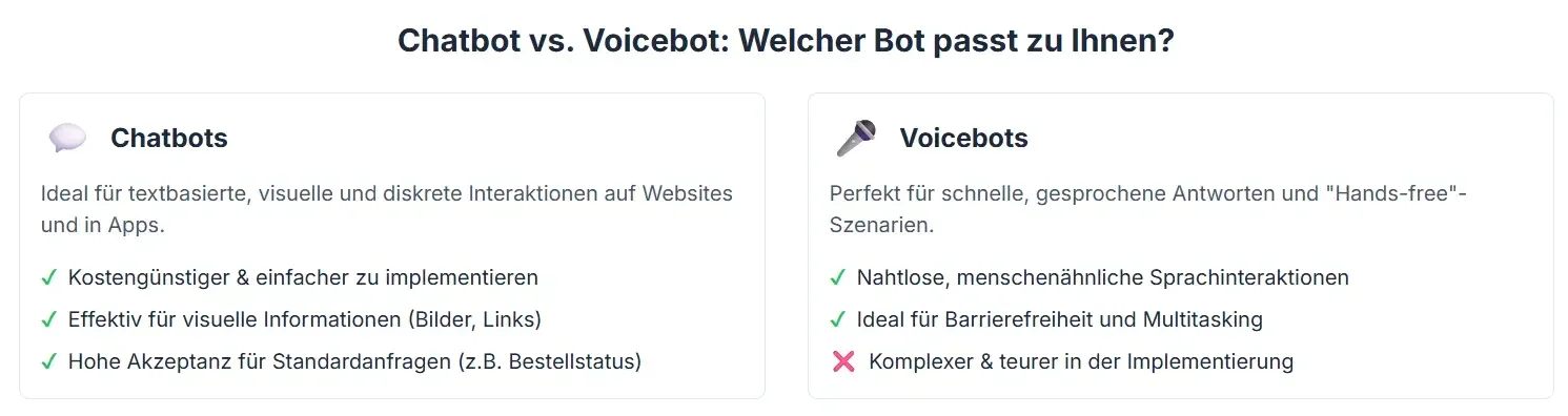 Chatbot Vs Voicebot Welcher Bot Passt Zu Ihnen