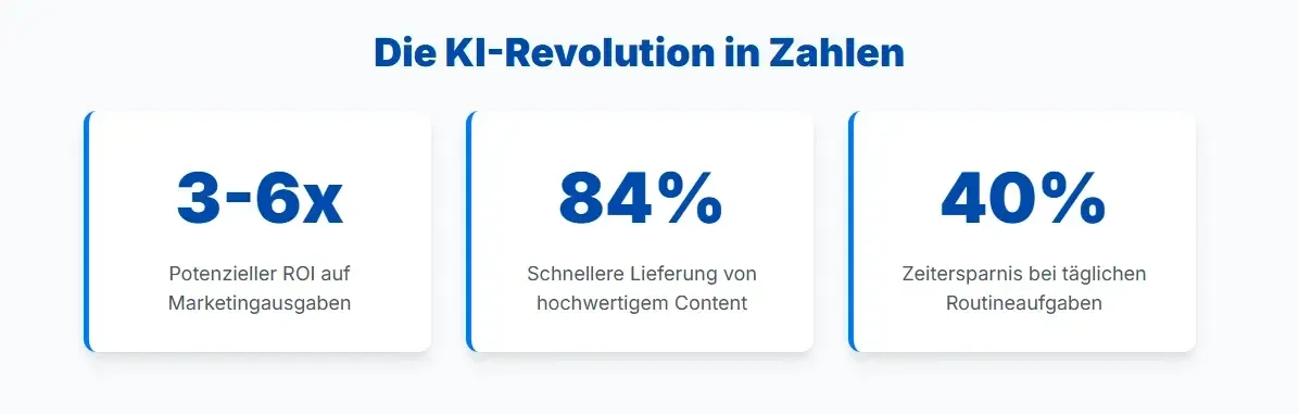 Di Ki Revolution In Zahlen