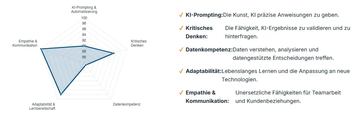 Die Schlüsselkompetenzen für 2025