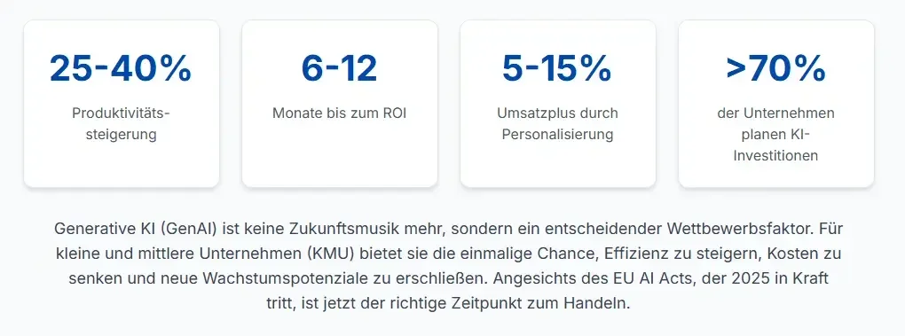 Ein Investitionscheck FüR Generative Ki Im Jahr 2025