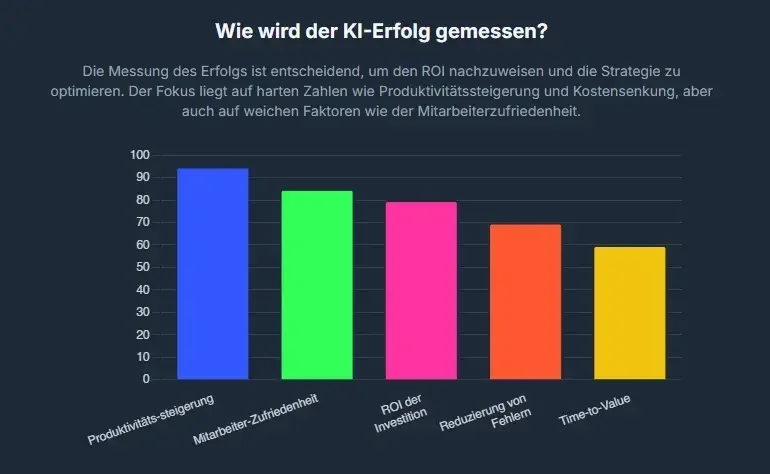 KPIs zur Messung von KI-Chatbots im 24/7 Kundenservice