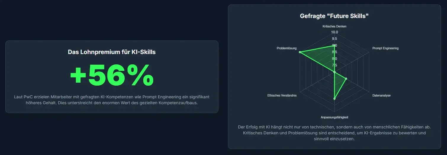 Future Skills Diese Kompetenzen Braucht Die Zukunft