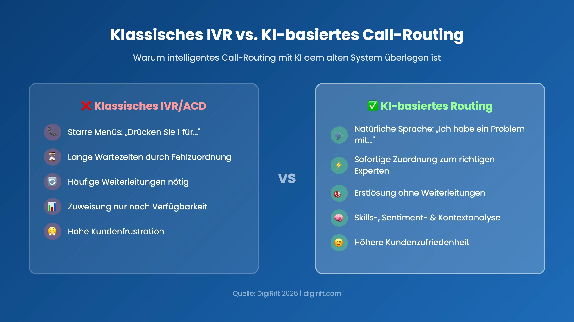 Infografik 1: Intelligentes Call-Routing mit KI für KMU