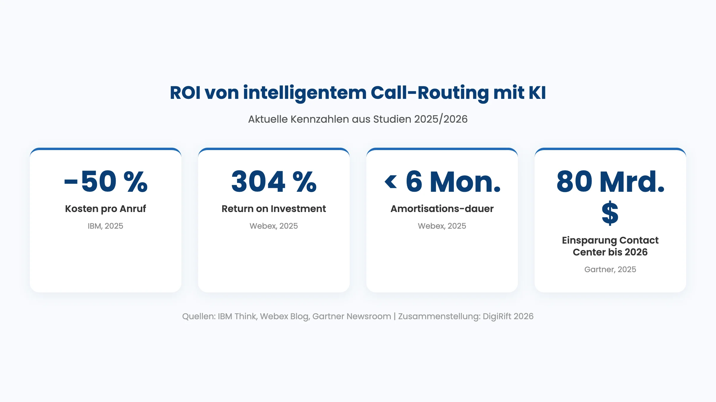 Infografik 2: Intelligentes Call-Routing mit KI für KMU