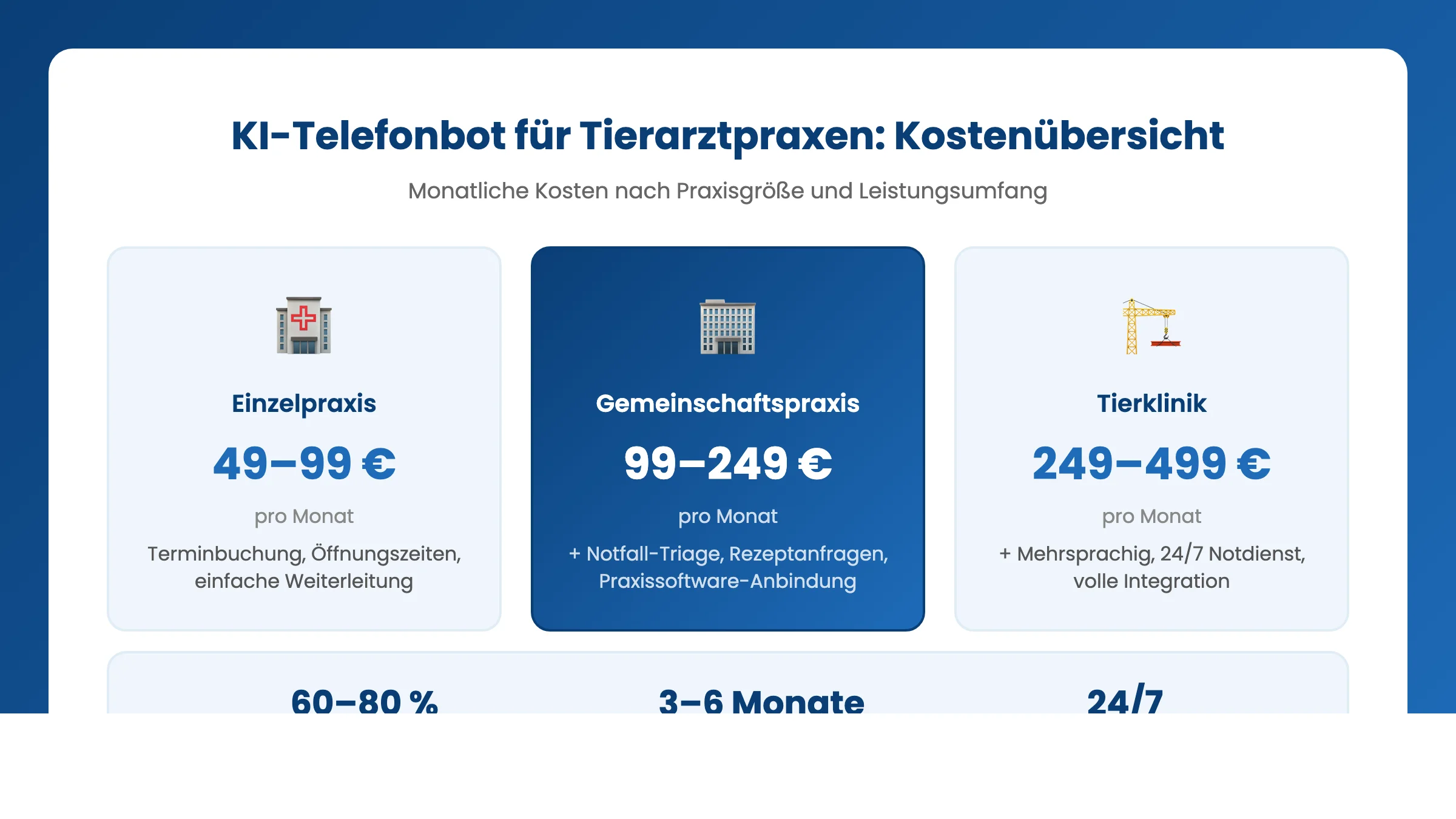 KI-Telefonbot Tierarztpraxis Kostenübersicht – Preise nach Praxisgröße