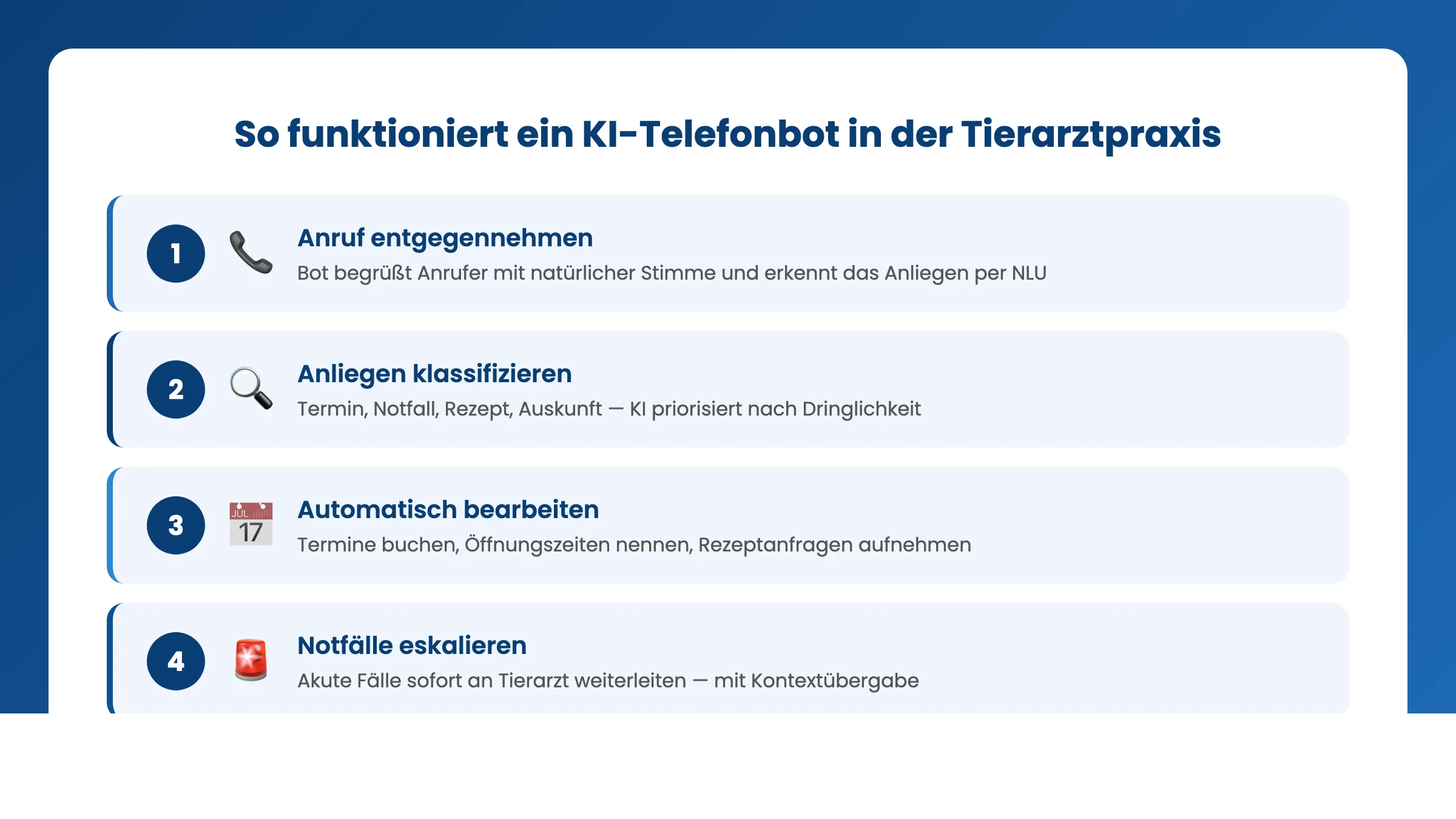 So funktioniert ein KI-Telefonbot in der Tierarztpraxis – Prozessablauf