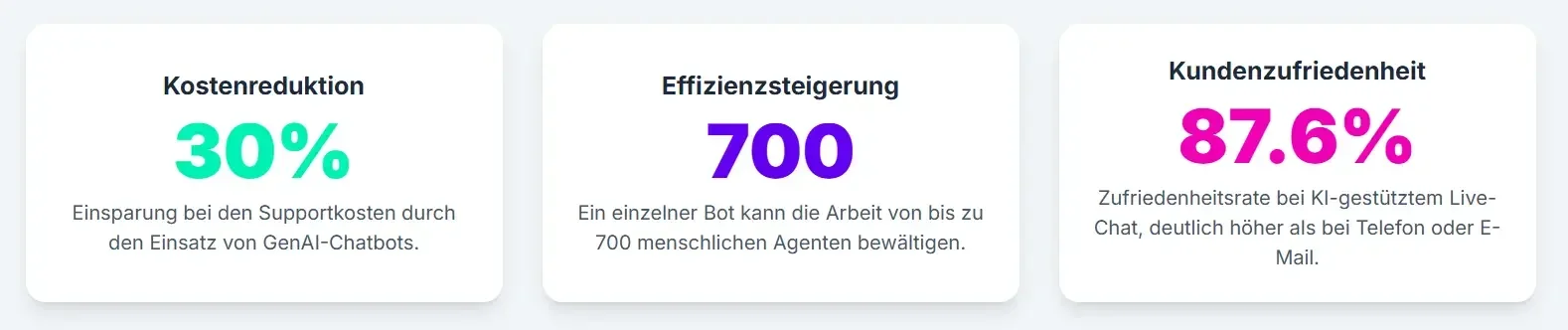 Kostenreduktion Effizienzsteigerung Kundenzufriedenheit