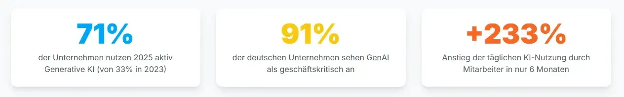 Marktentwicklung Im ÜBerblick