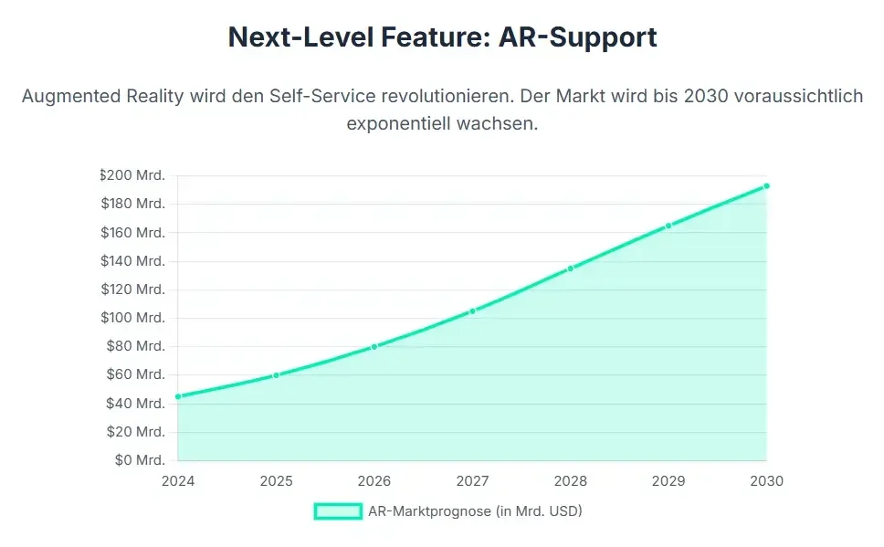 Next Level Feature Ar Support