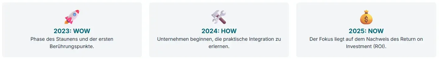 Vom Hype zum ROI Der Wandel der KI-Strategie