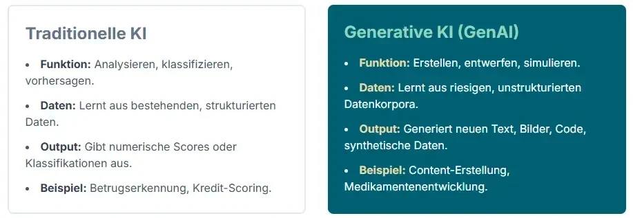 Was Ist Generative Ki
