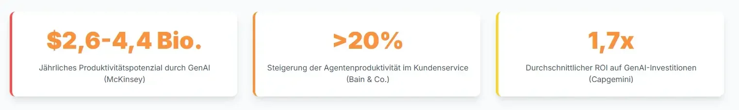 Wie Ki Agenten Und Gen Ai Den Unternehmenswert Neu Definieren