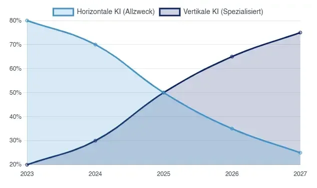 Zukunftstrends Was Nach 2025 Auf Kmu Zukommt